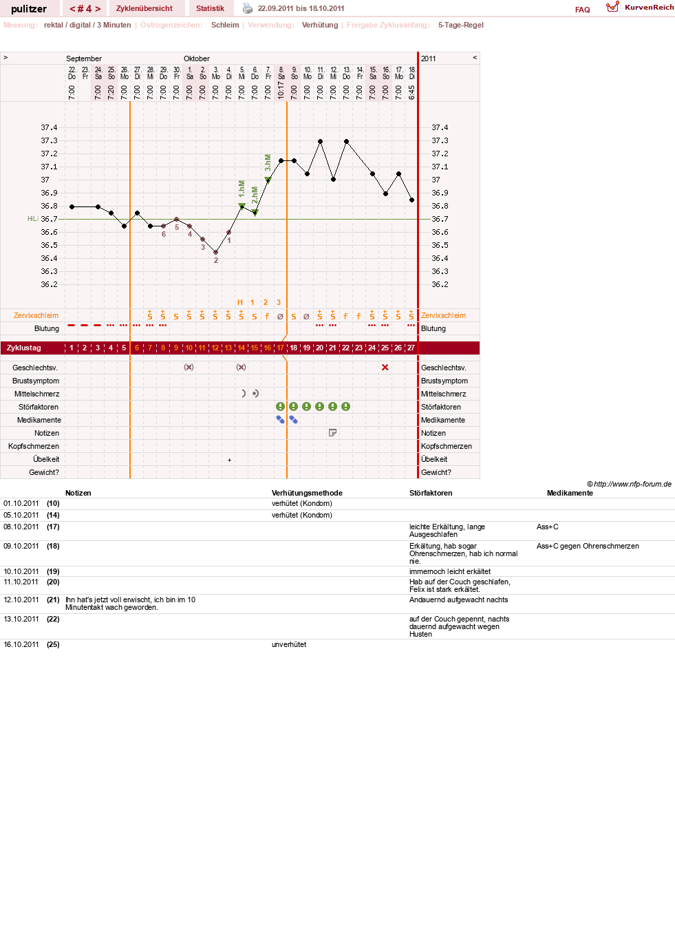 NFP-Kurve User #16497