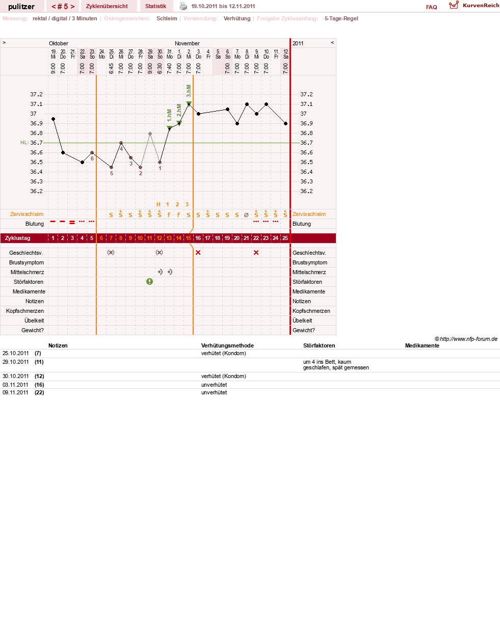 NFP-Kurve User #16497