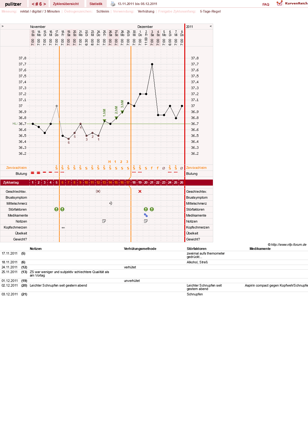 NFP-Kurve User #16497