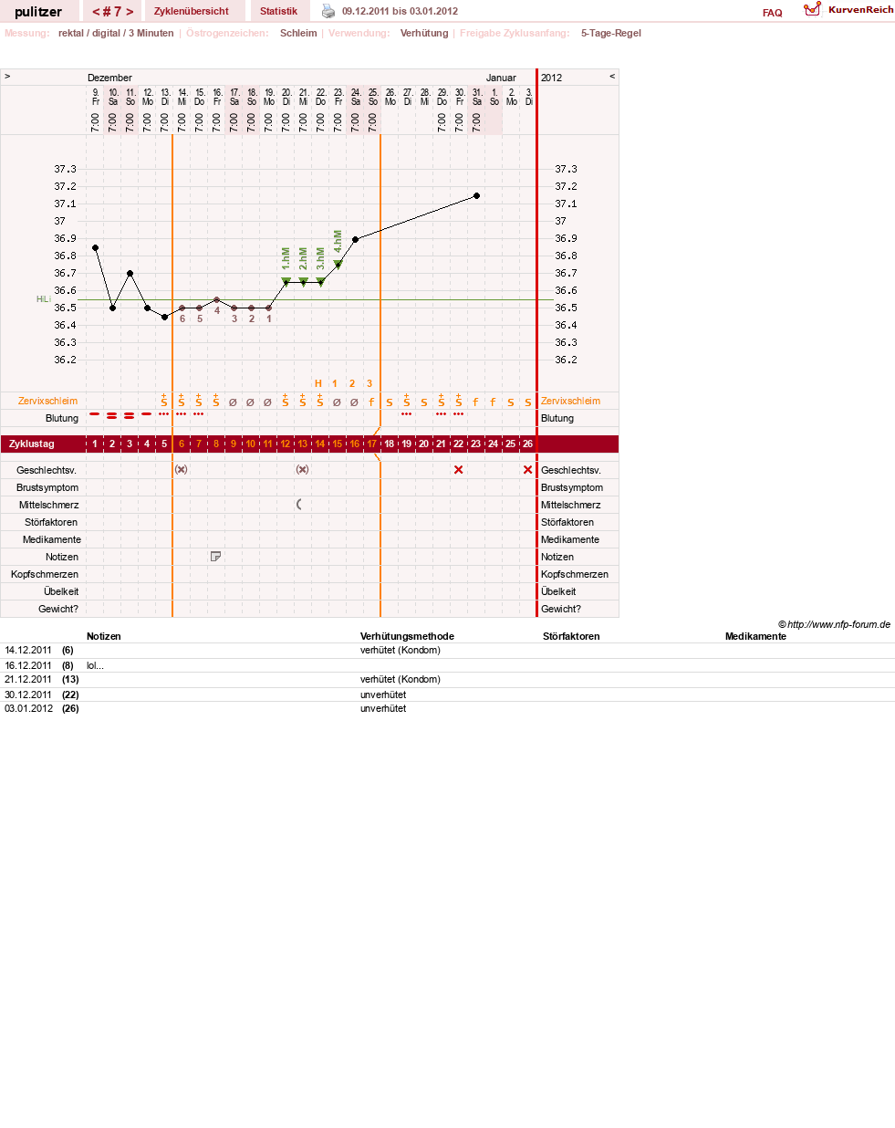 NFP-Kurve User #16497