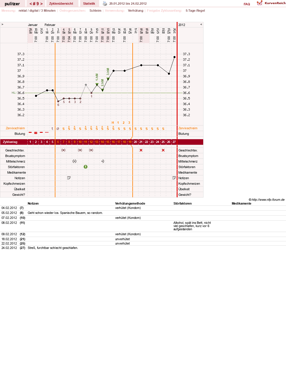 NFP-Kurve User #16497