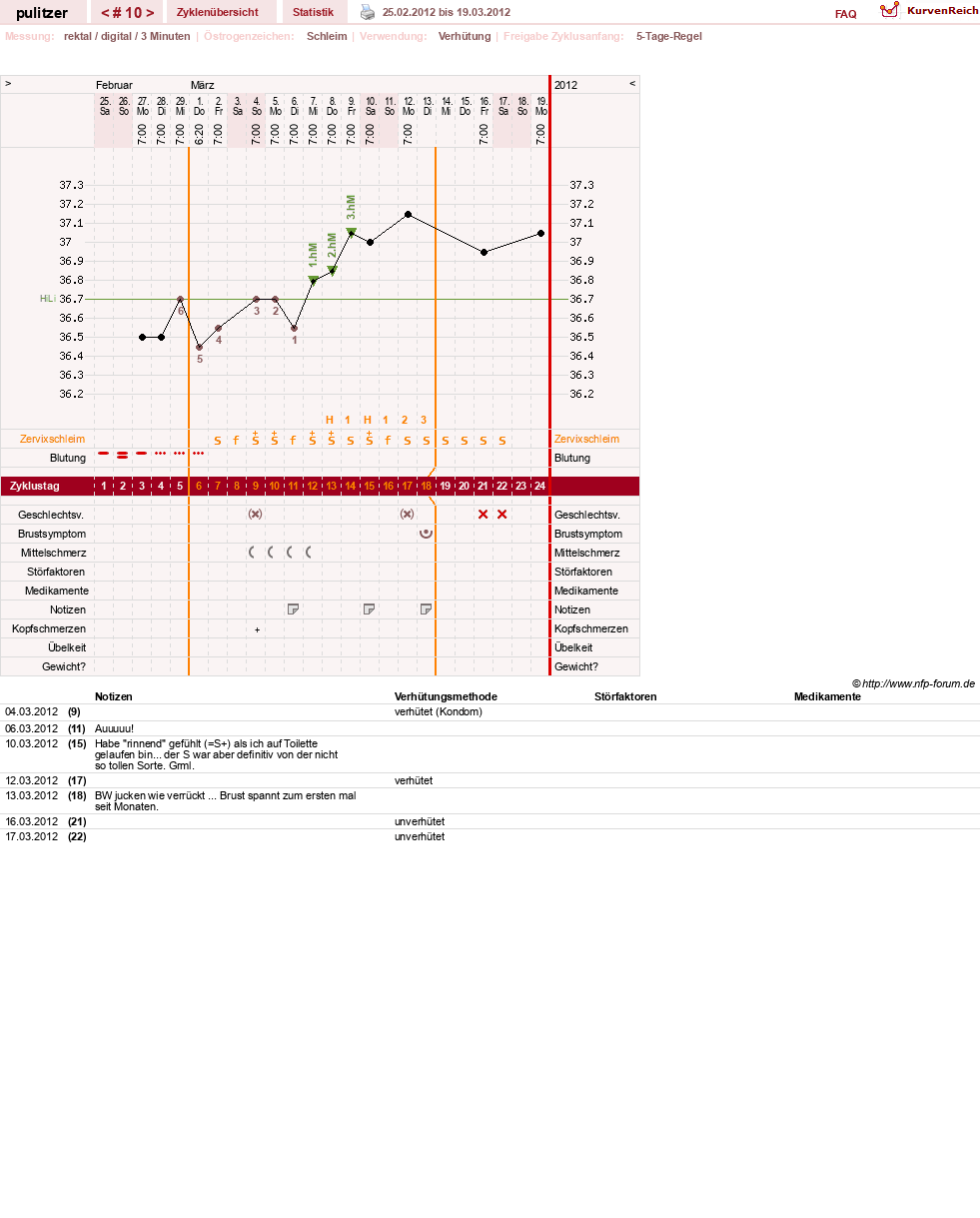 NFP-Kurve User #16497