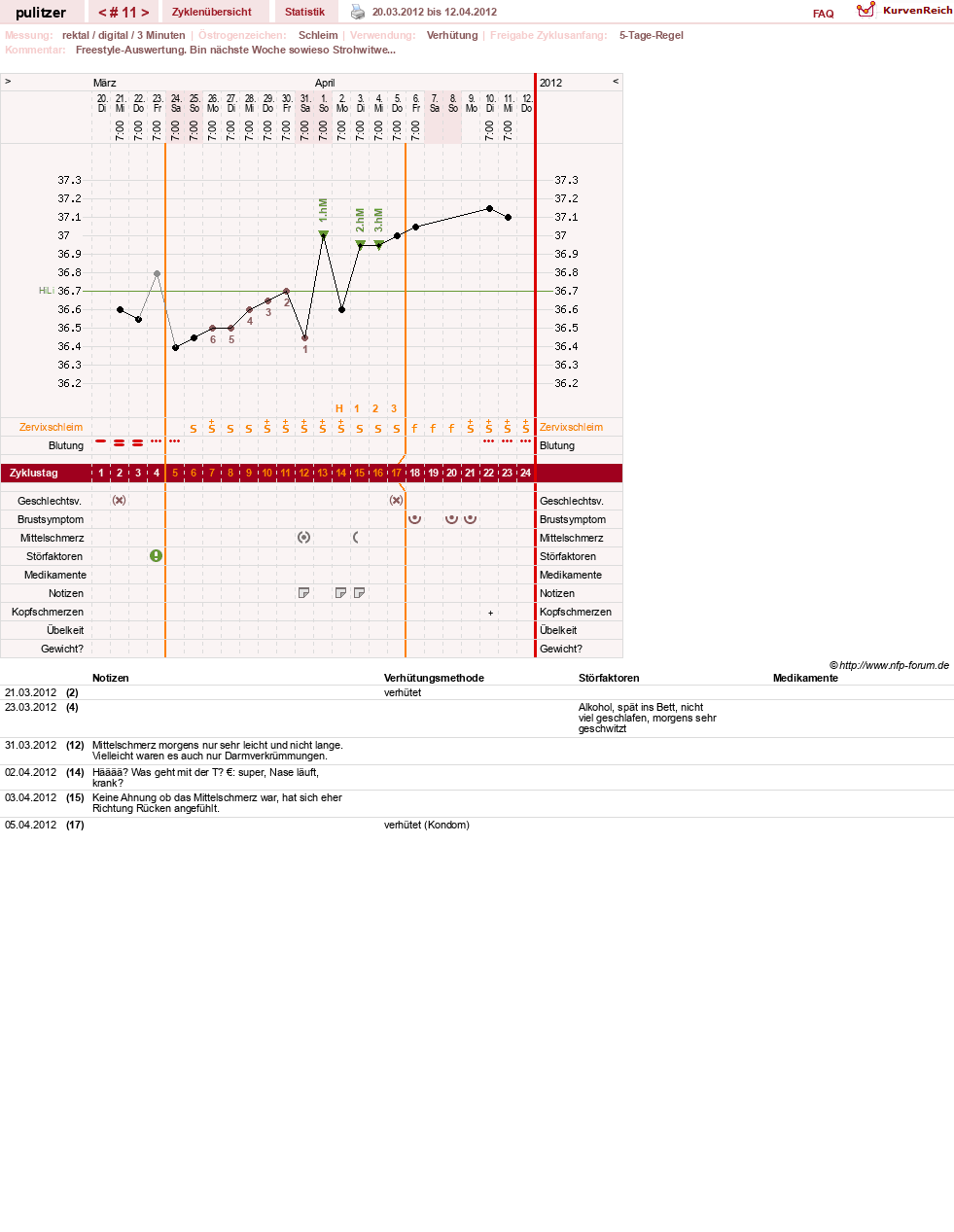 NFP-Kurve User #16497