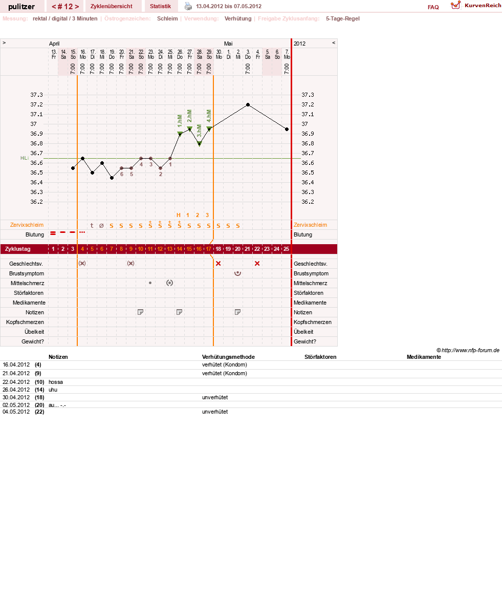 NFP-Kurve User #16497