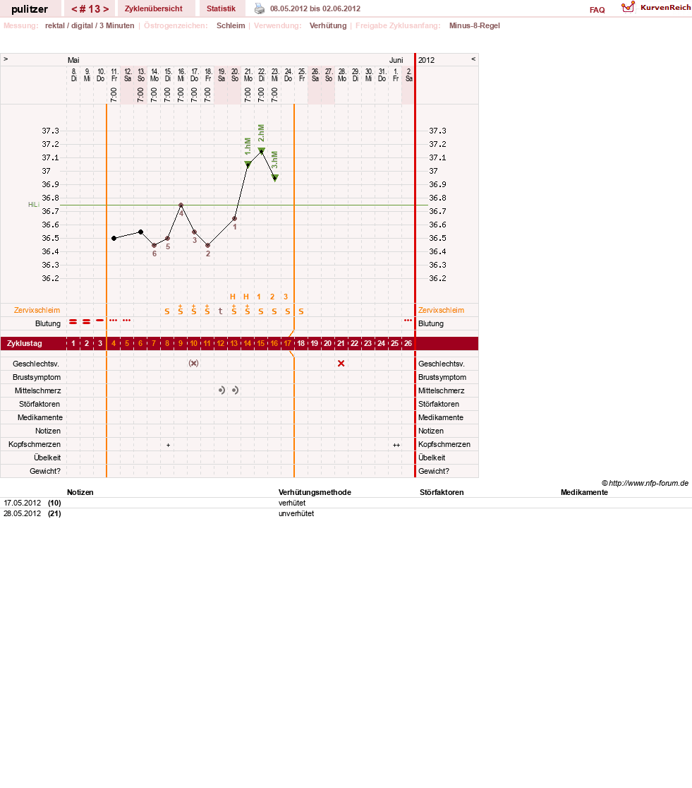 NFP-Kurve User #16497