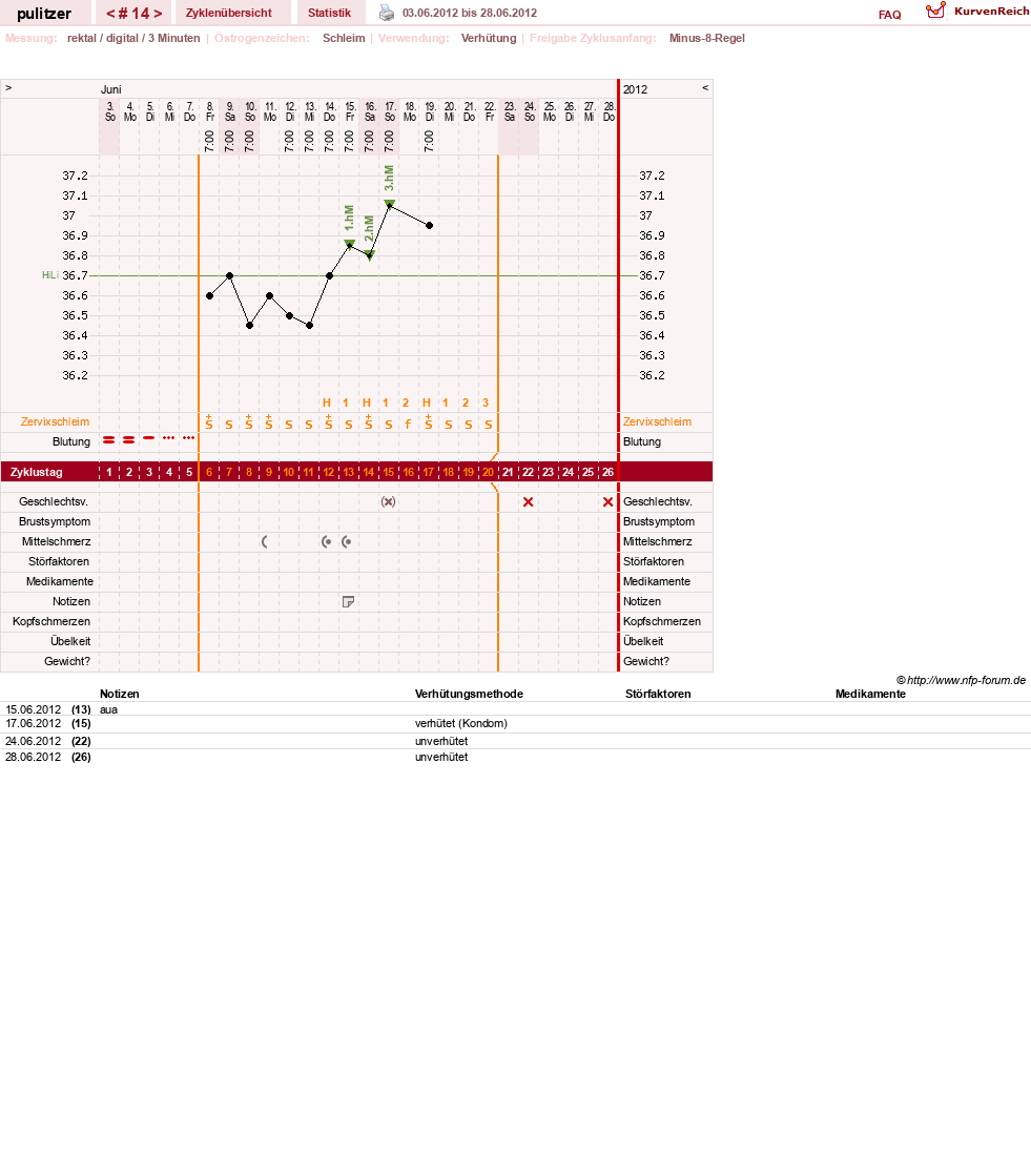 NFP-Kurve User #16497