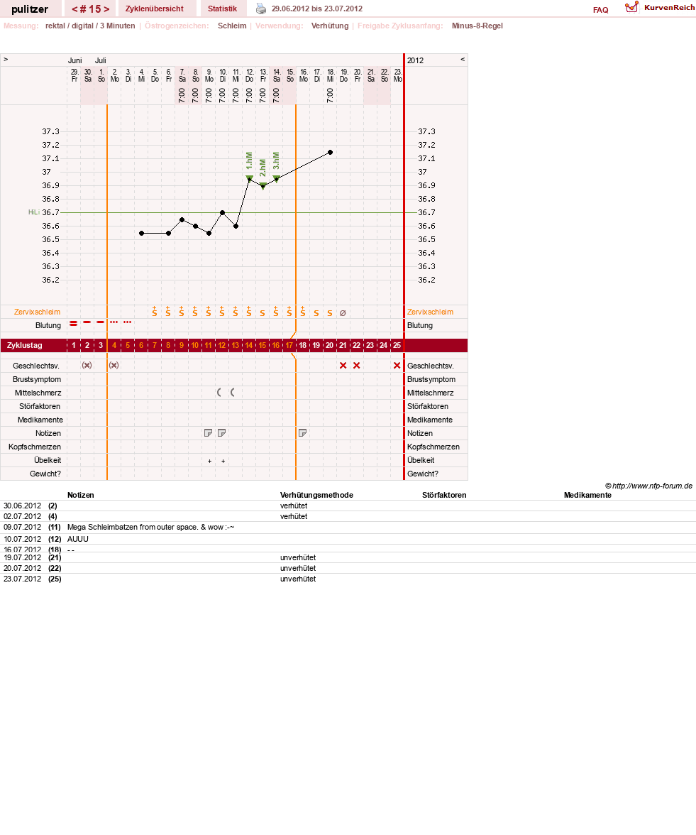 NFP-Kurve User #16497
