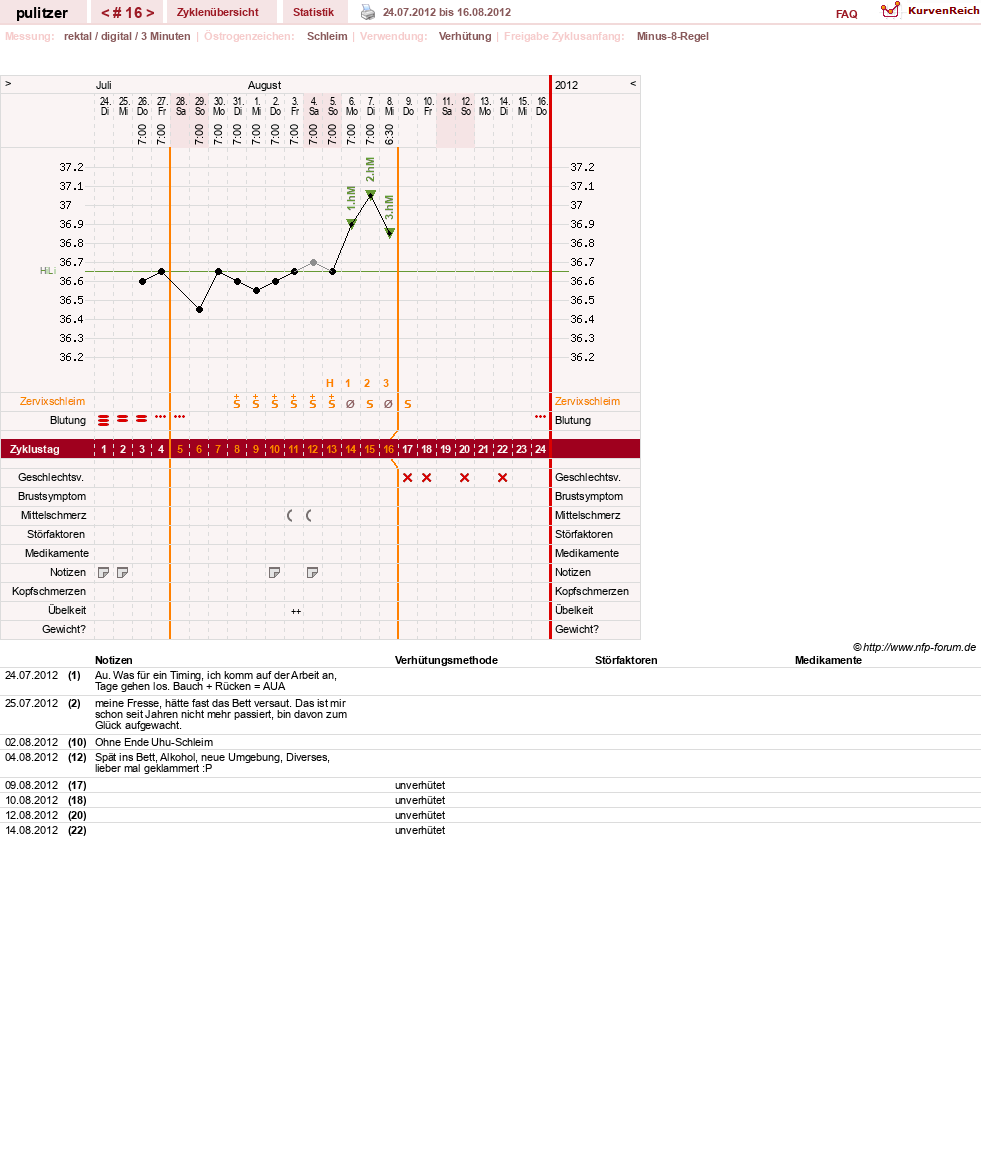 NFP-Kurve User #16497