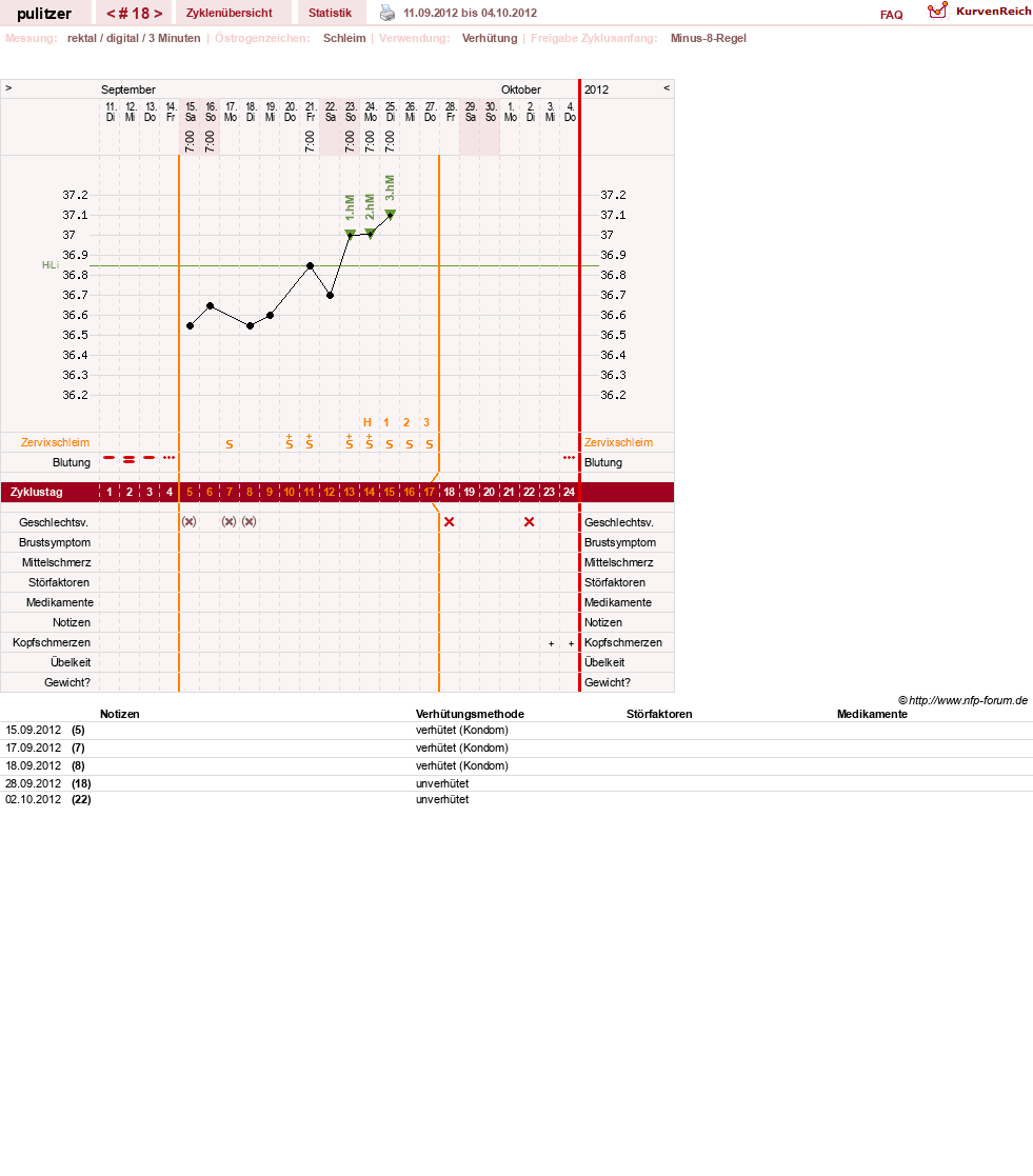 NFP-Kurve User #16497