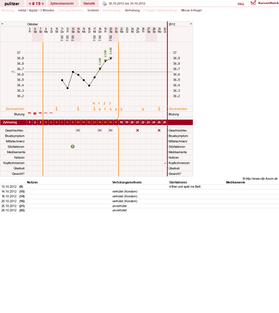 NFP-Kurve User #16497