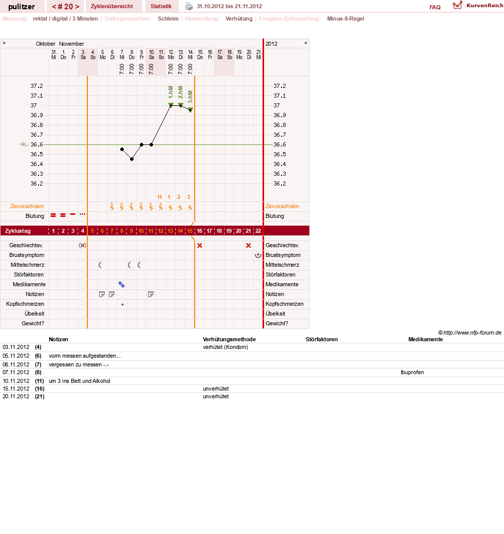 NFP-Kurve User #16497