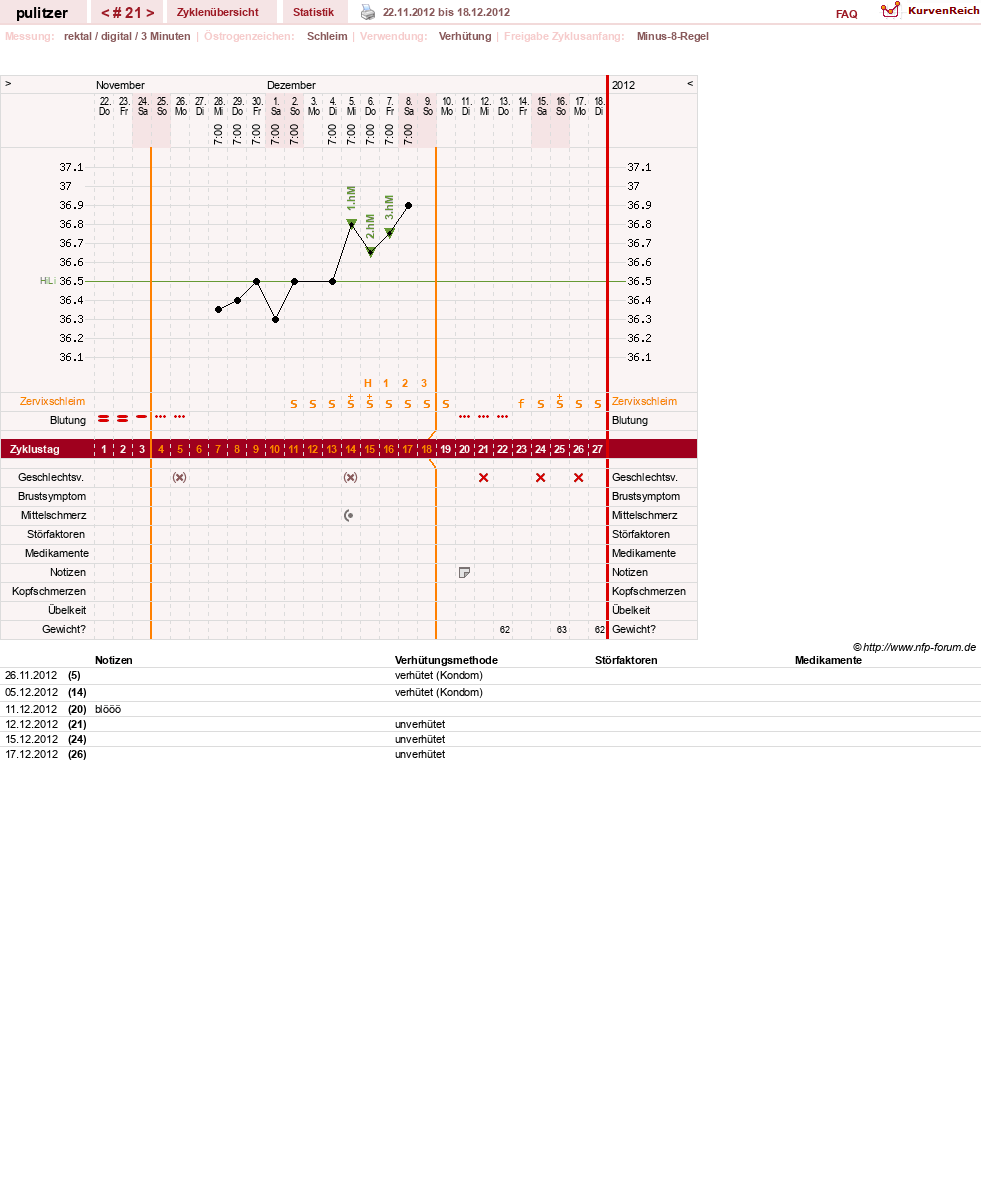 NFP-Kurve User #16497