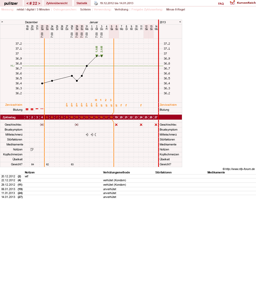 NFP-Kurve User #16497