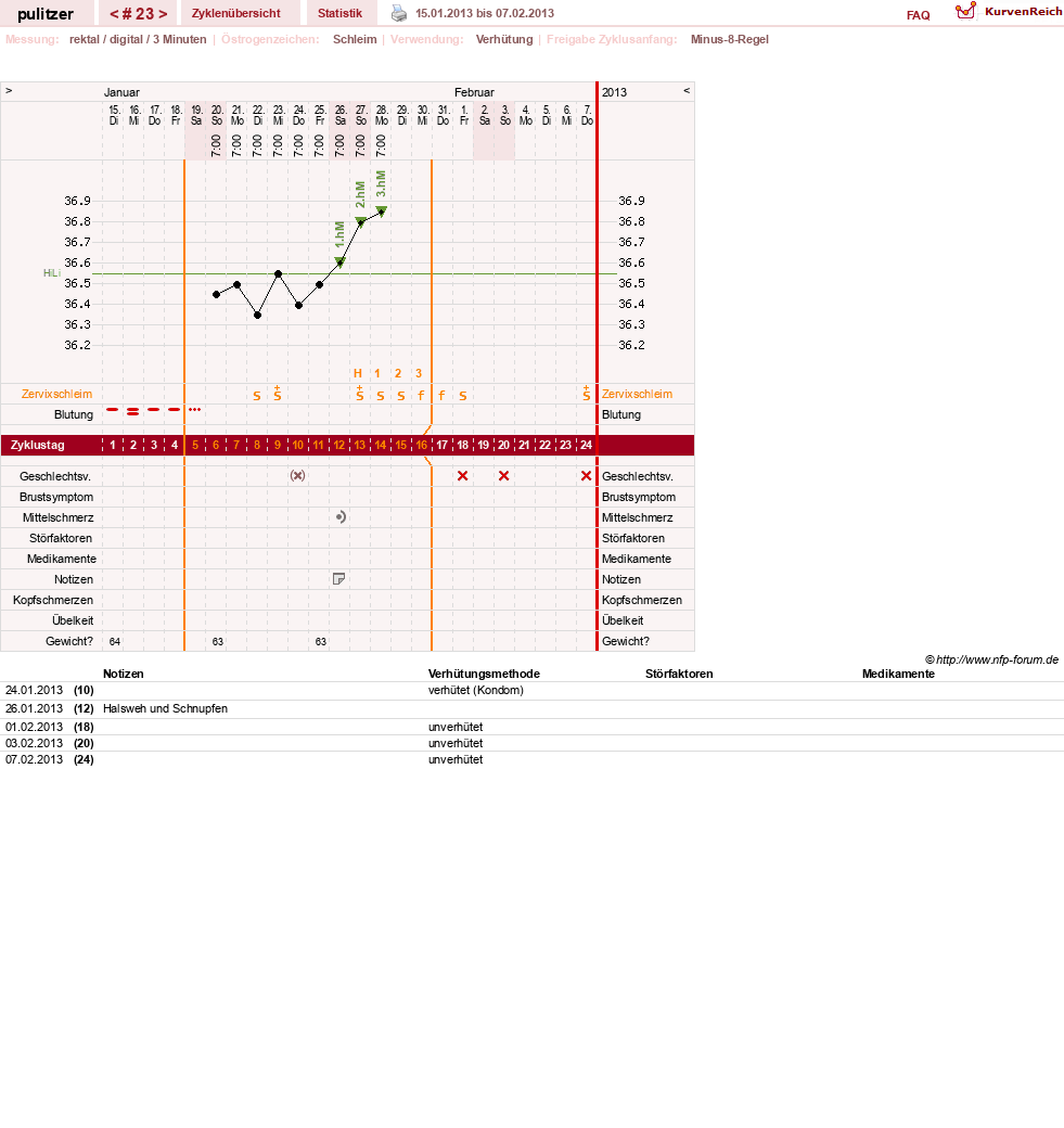 NFP-Kurve User #16497