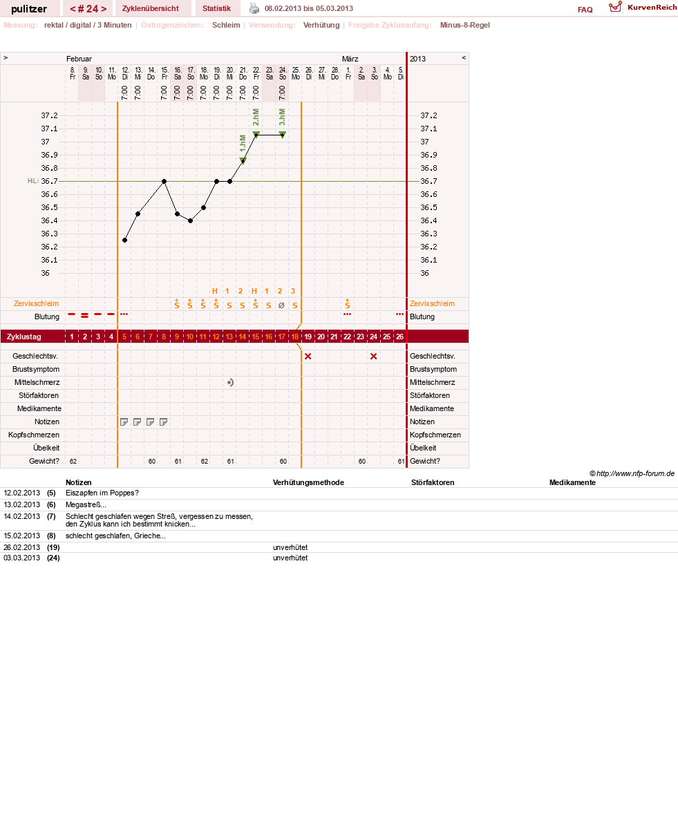 NFP-Kurve User #16497