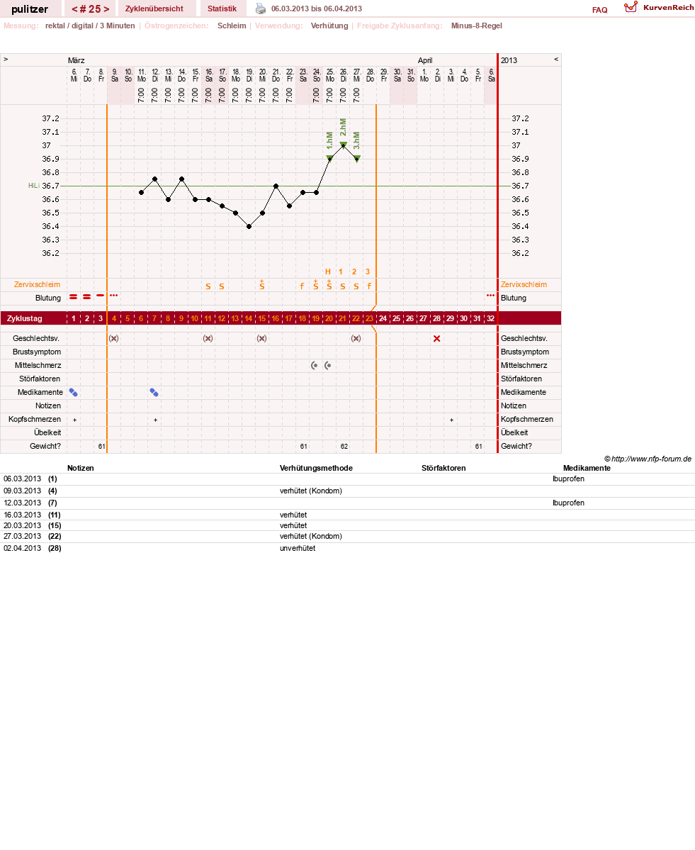 NFP-Kurve User #16497