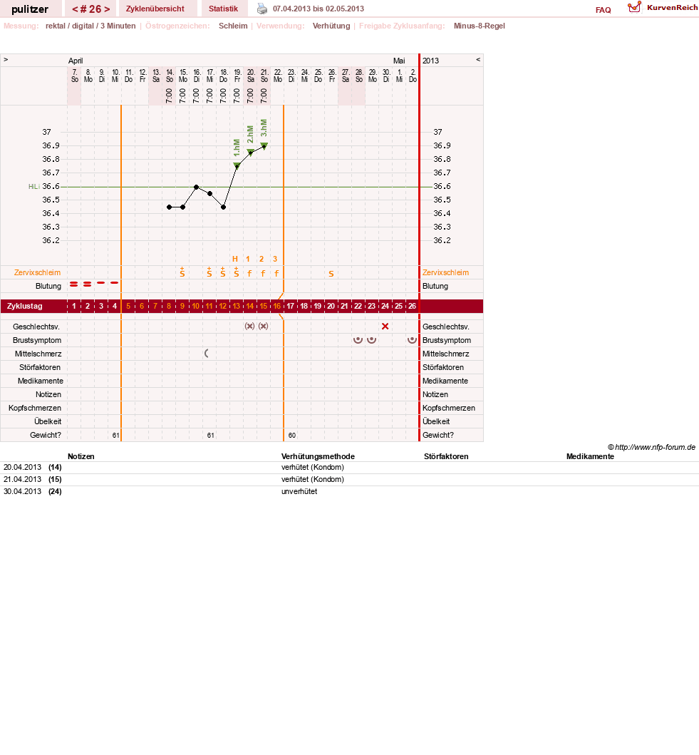 NFP-Kurve User #16497