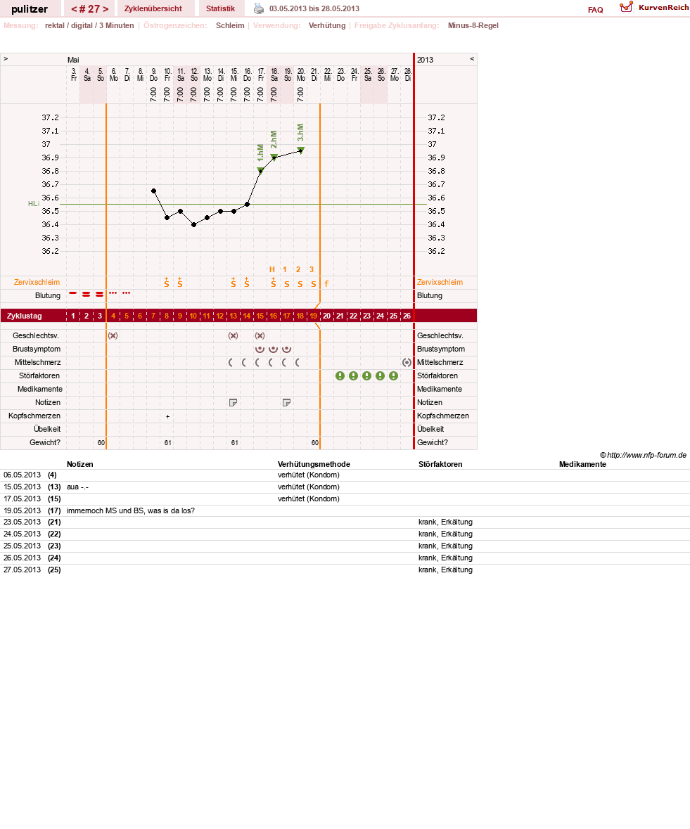 NFP-Kurve User #16497