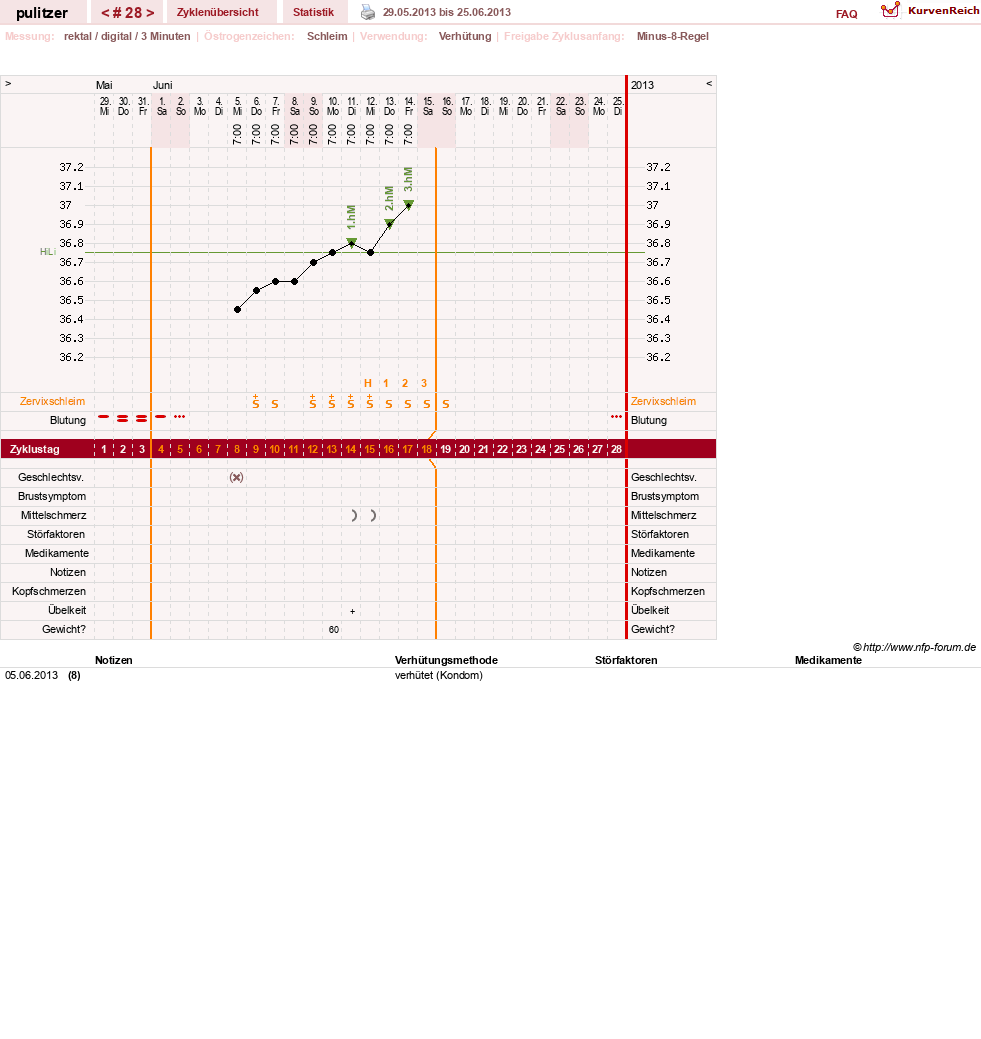 NFP-Kurve User #16497