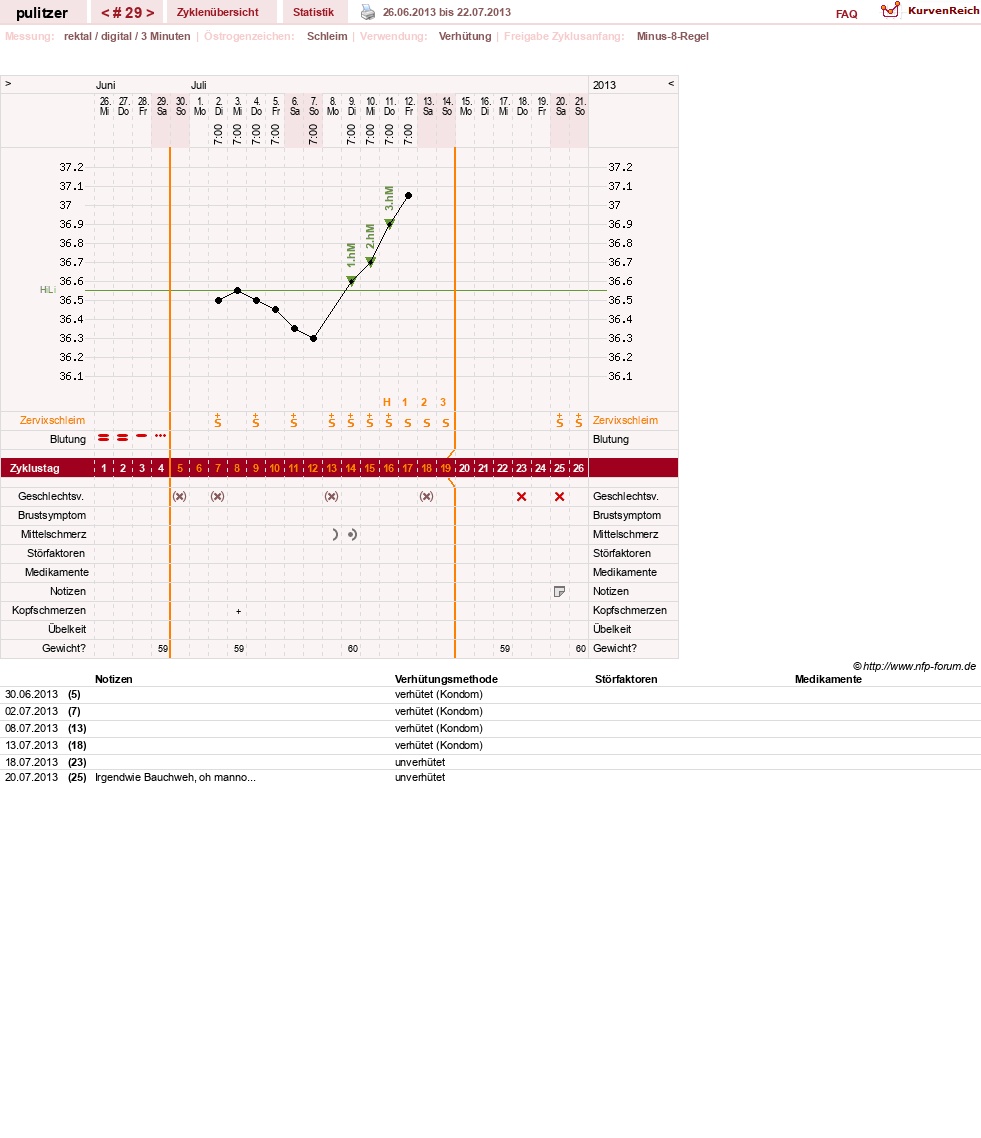 NFP-Kurve User #16497