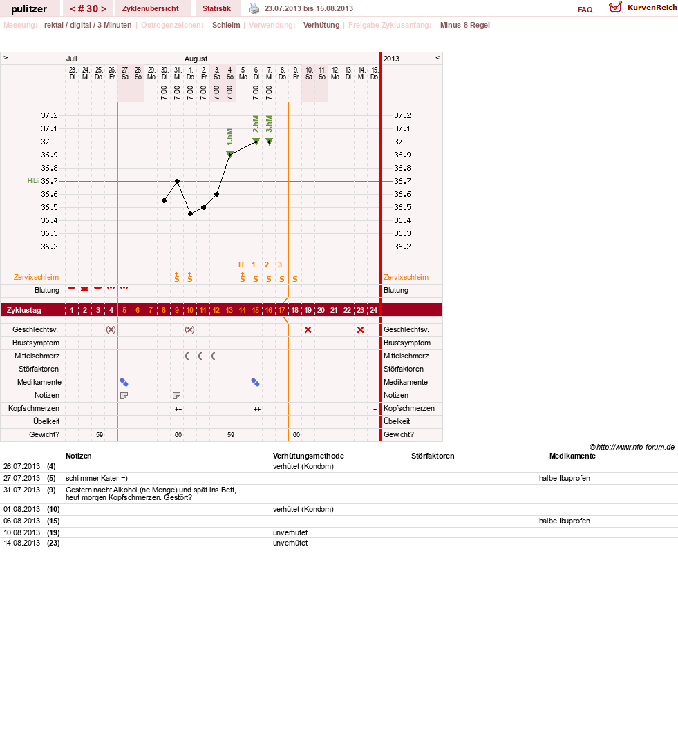 NFP-Kurve User #16497