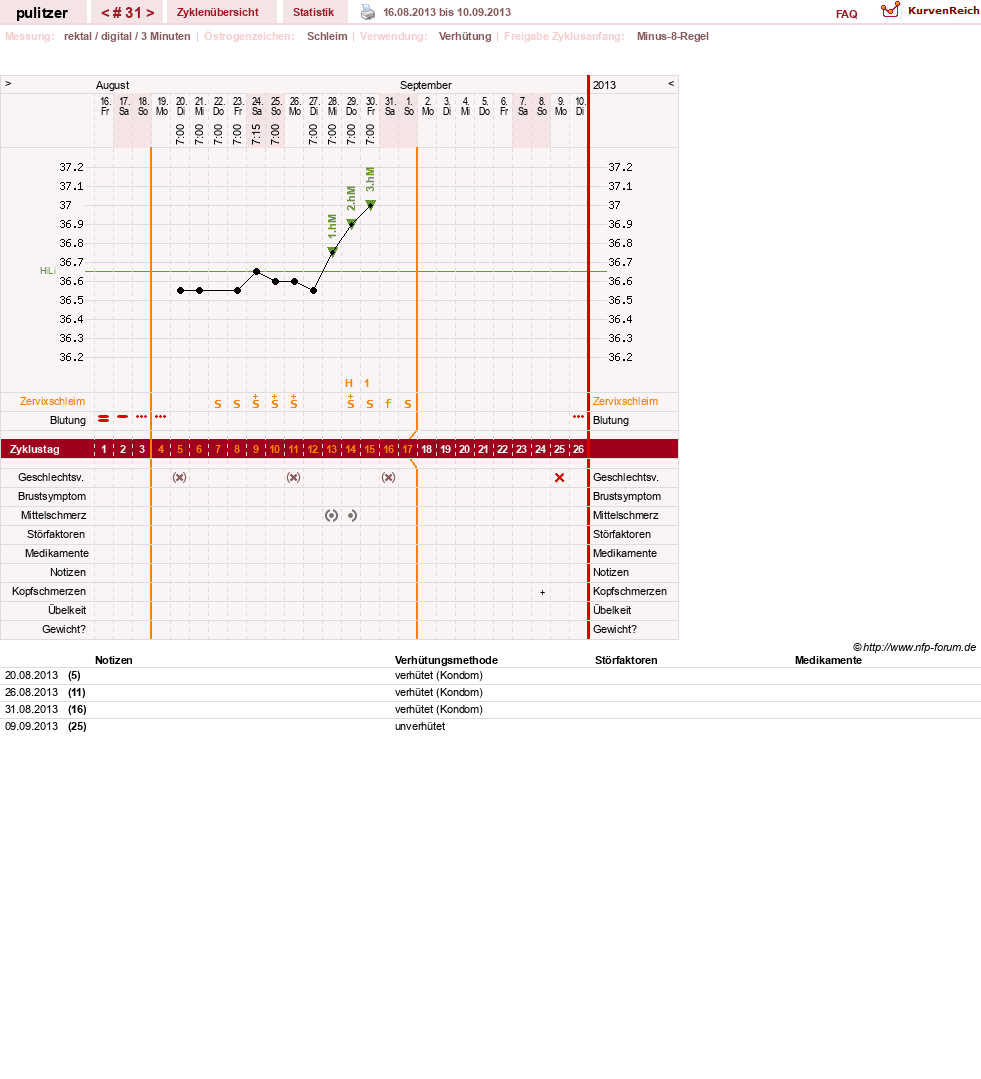 NFP-Kurve User #16497