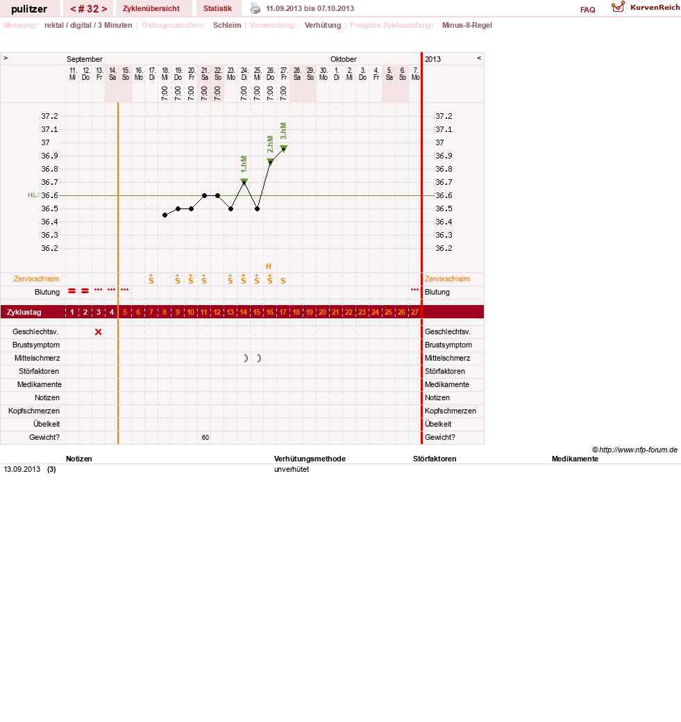 NFP-Kurve User #16497