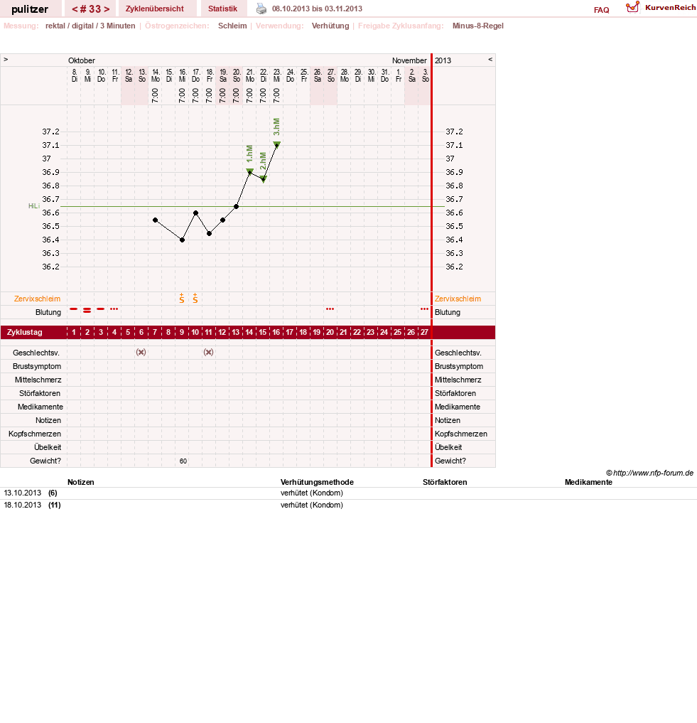 NFP-Kurve User #16497