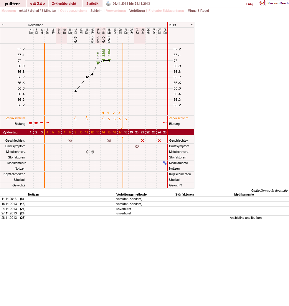 NFP-Kurve User #16497