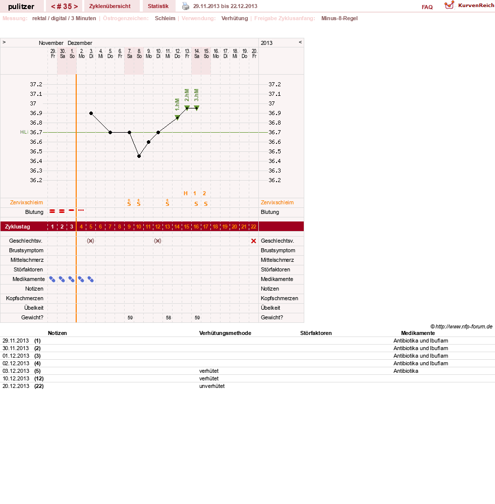 NFP-Kurve User #16497