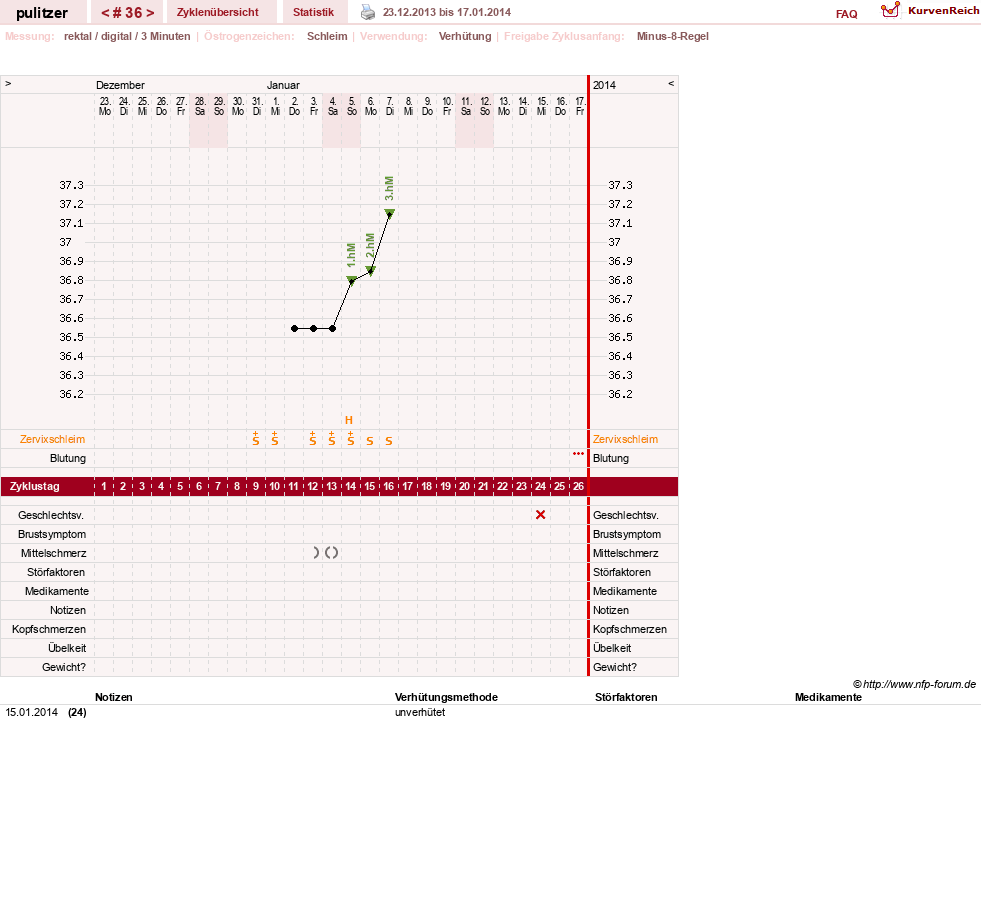 NFP-Kurve User #16497