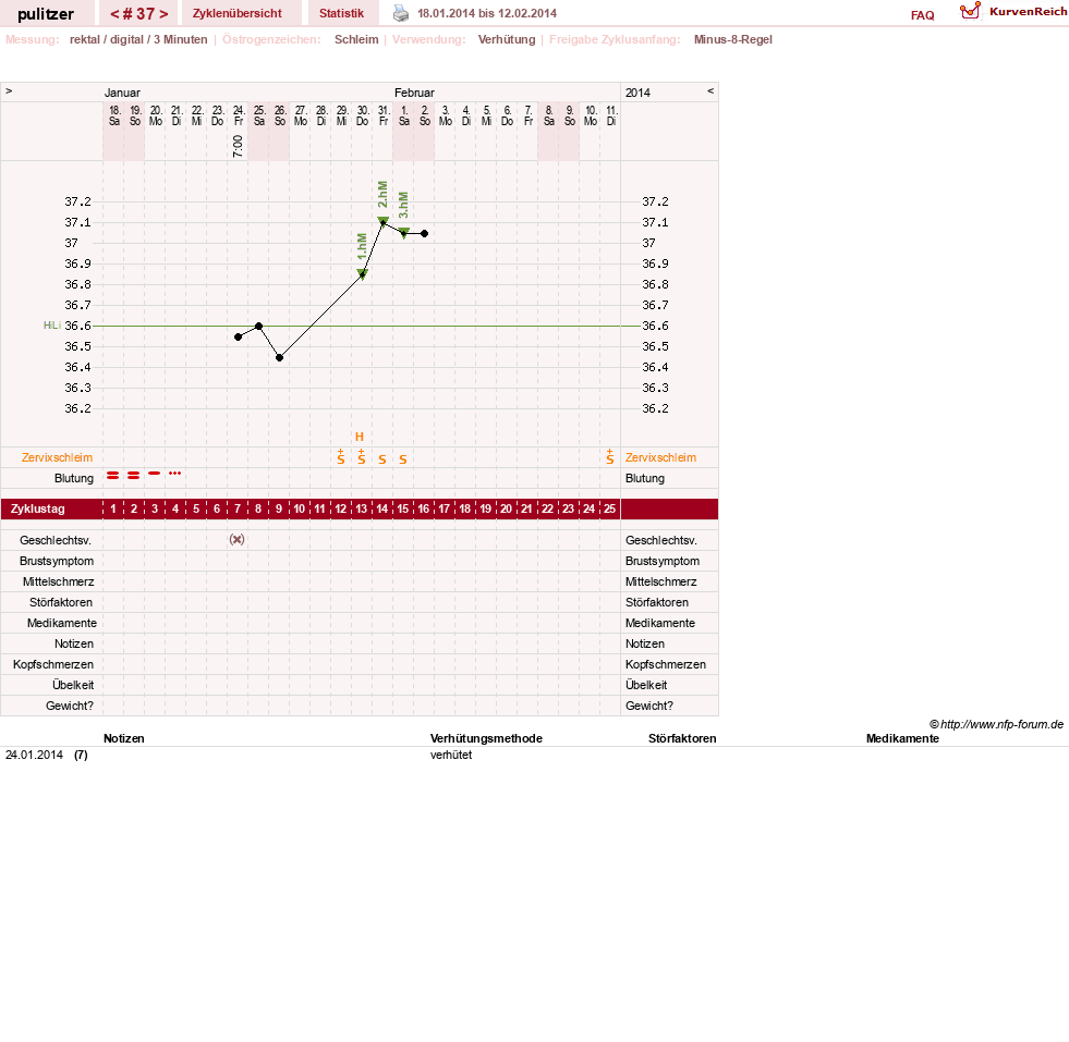 NFP-Kurve User #16497