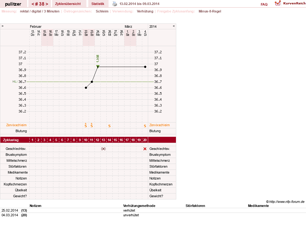 NFP-Kurve User #16497