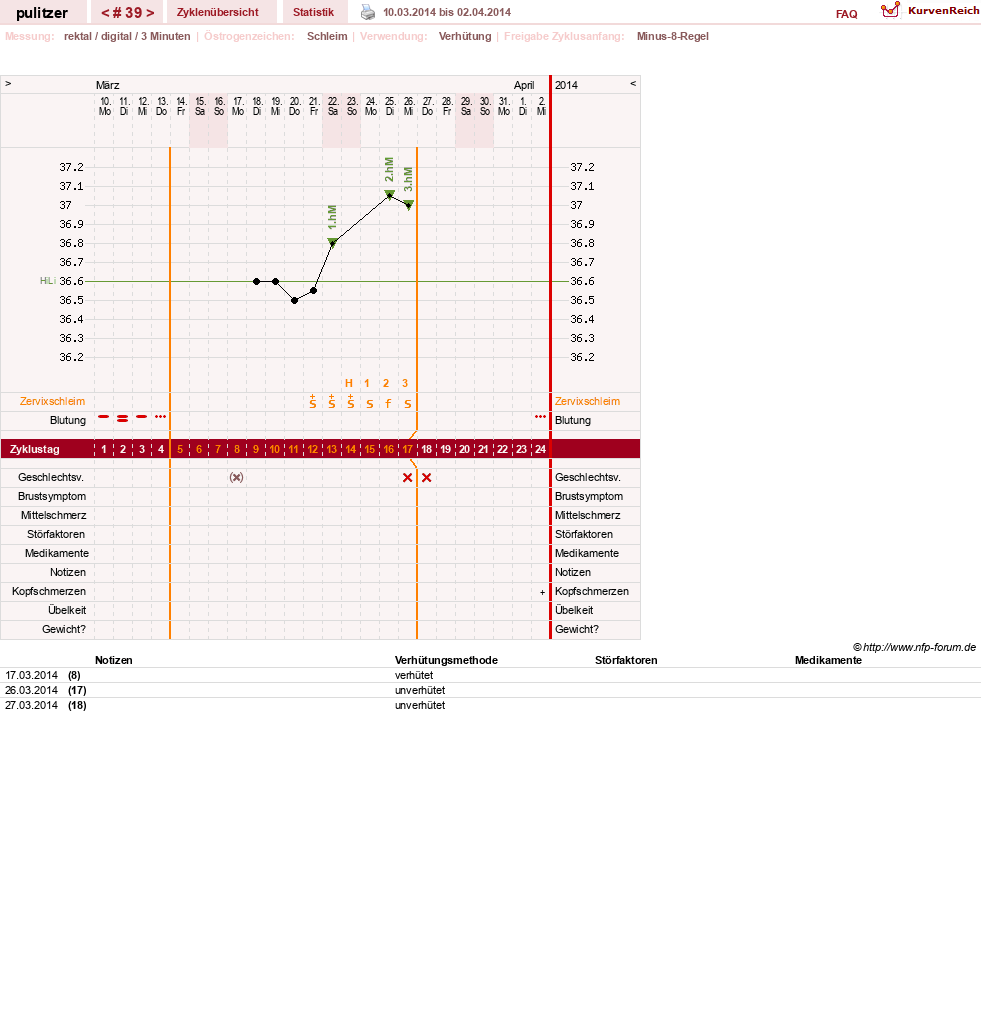 NFP-Kurve User #16497