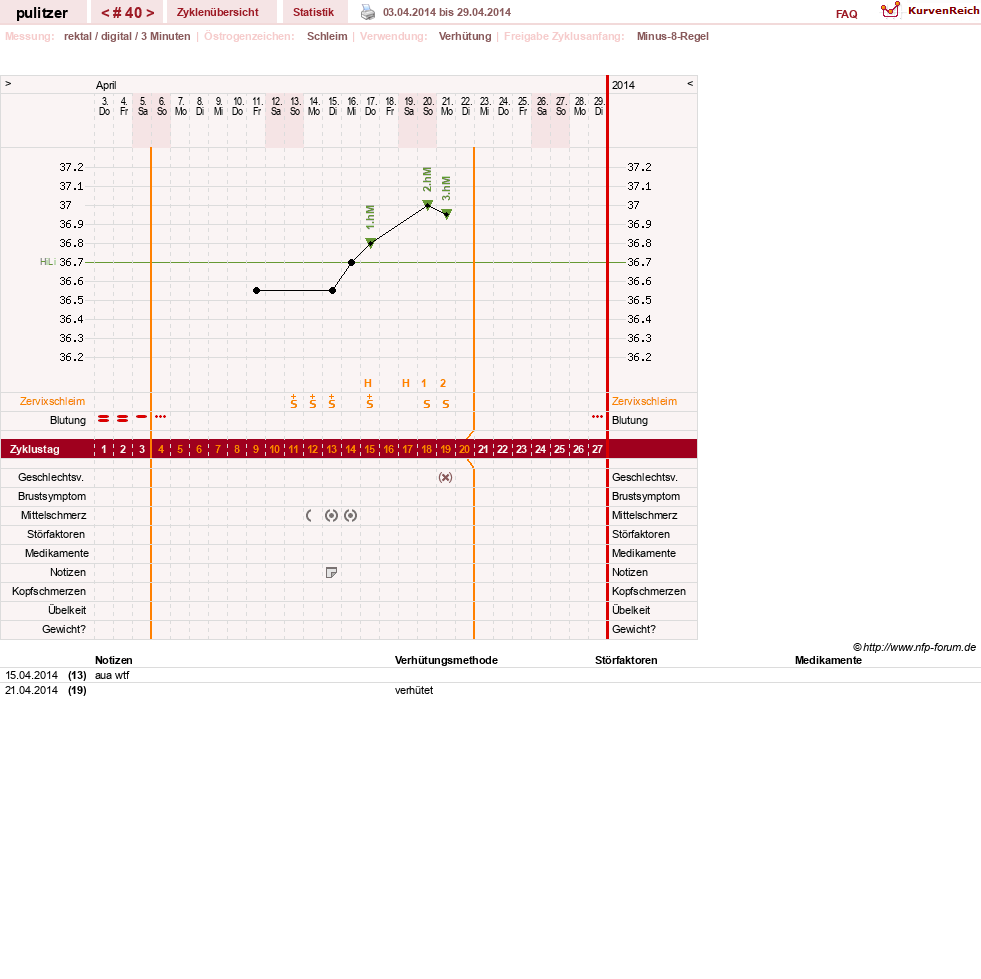 NFP-Kurve User #16497