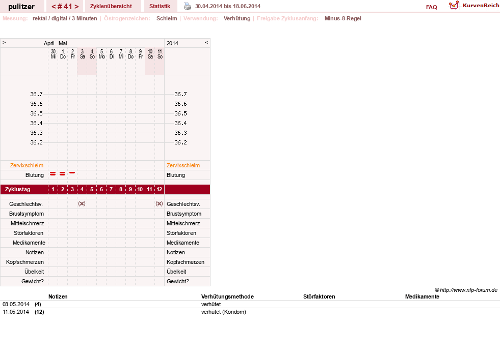 NFP-Kurve User #16497