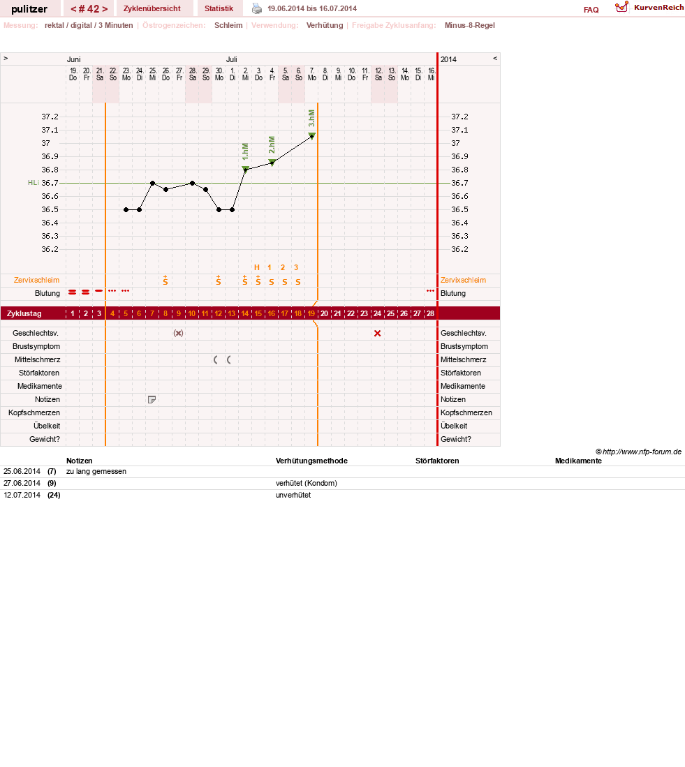 NFP-Kurve User #16497