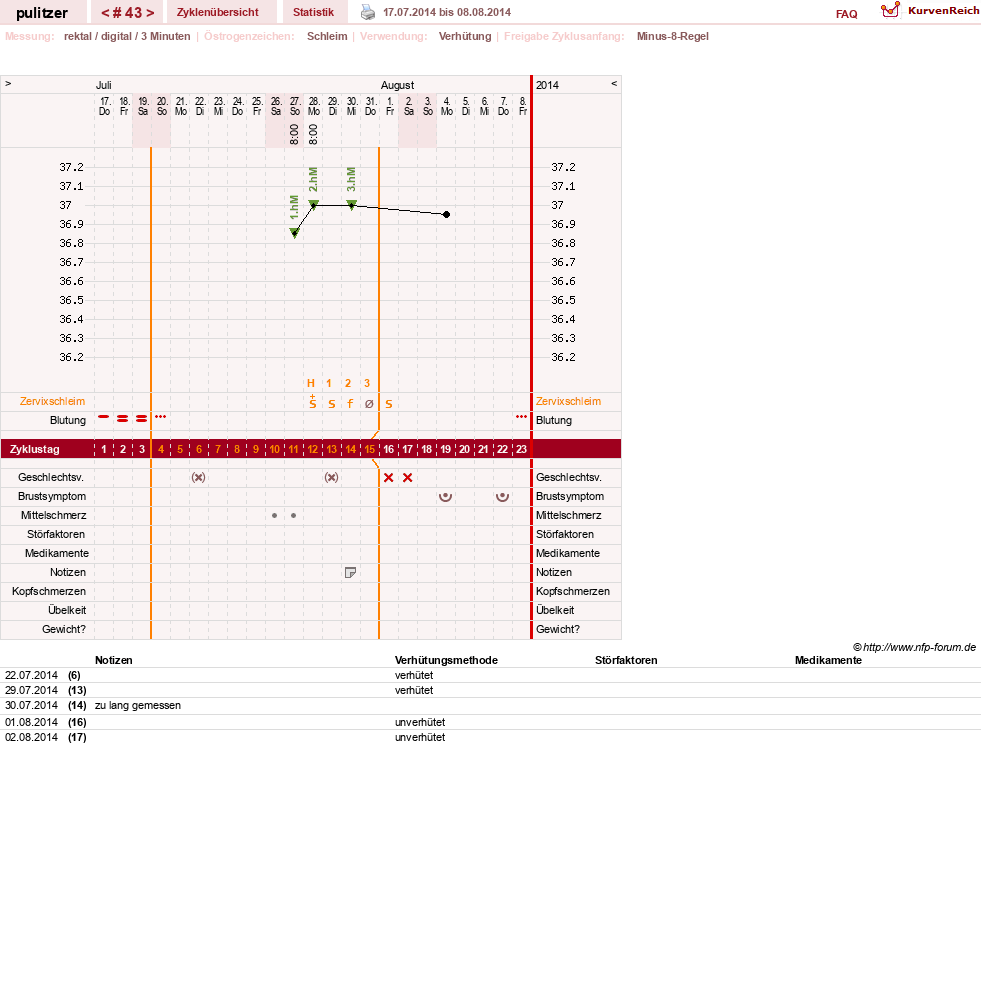 NFP-Kurve User #16497