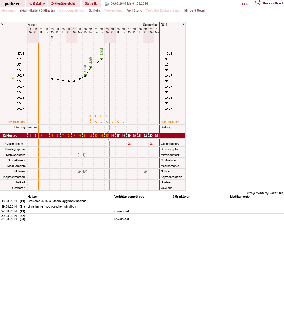NFP-Kurve User #16497