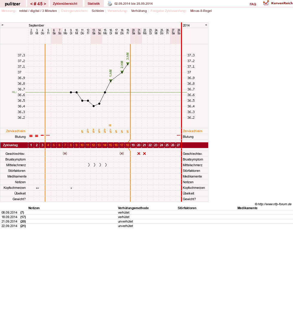 NFP-Kurve User #16497