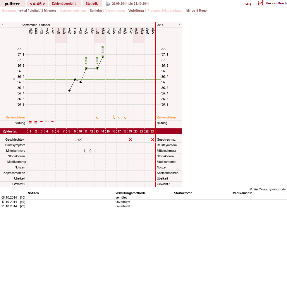 NFP-Kurve User #16497