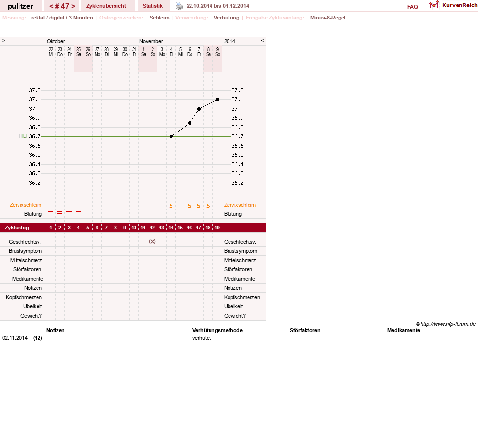 NFP-Kurve User #16497