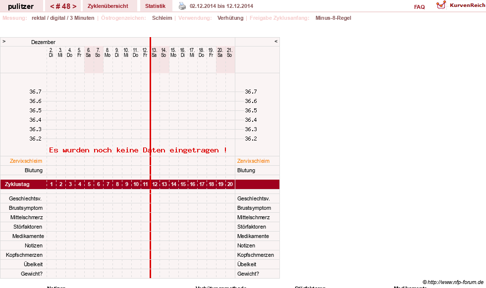 NFP-Kurve User #16497