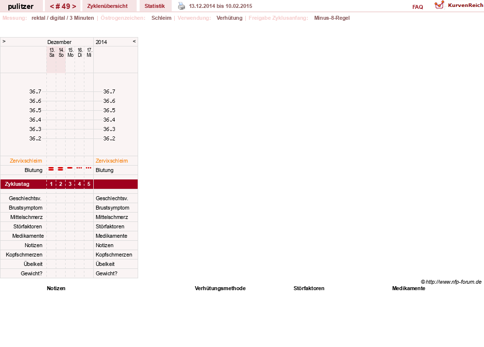 NFP-Kurve User #16497