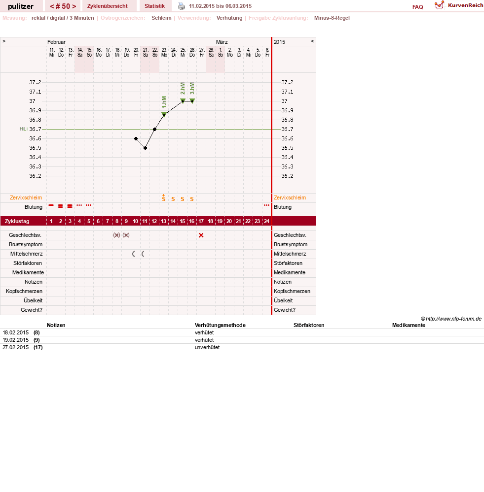 NFP-Kurve User #16497