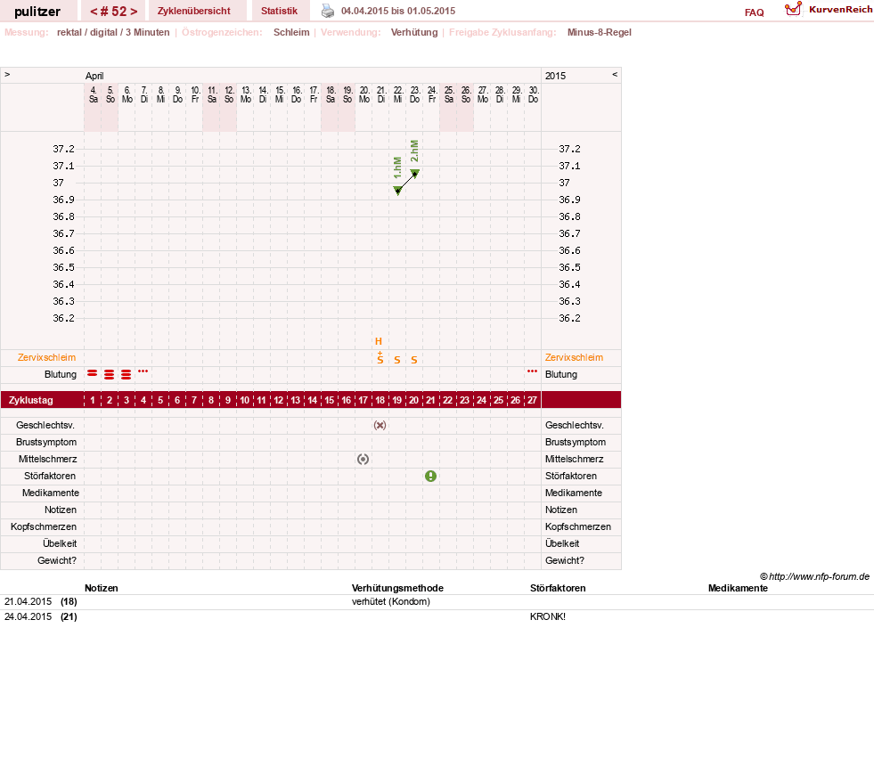 NFP-Kurve User #16497