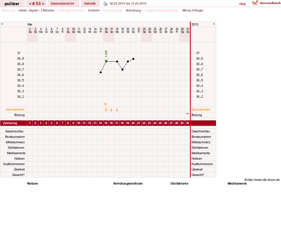 NFP-Kurve User #16497