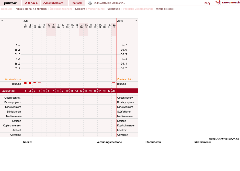 NFP-Kurve User #16497