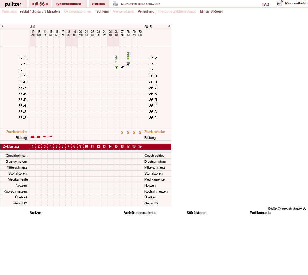 NFP-Kurve User #16497