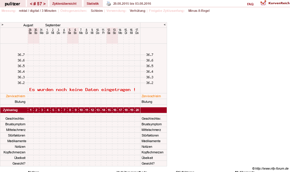 NFP-Kurve User #16497